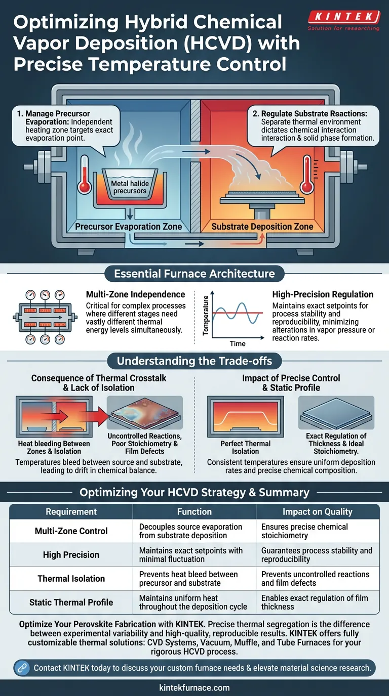 Quais são os requisitos de controle de temperatura para fornos HCVD? Alcance o Gerenciamento Térmico Preciso de Múltiplas Zonas Guia Visual