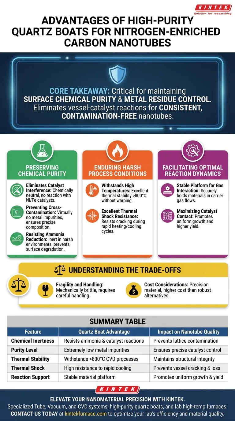 使用高纯石英舟的优点是什么？确保碳纳米管合成的纯度 图解指南