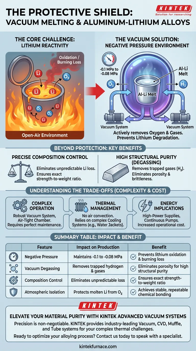 Какова основная роль печи вакуумного плавления в производстве алюминиево-литиевых сплавов? Достижение высокой чистоты Визуальное руководство