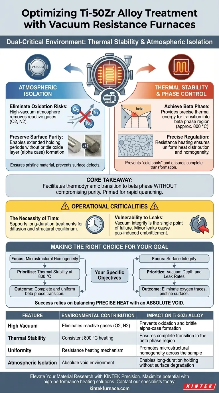 真空电阻炉为 Ti–50Zr 合金提供了哪些关键的实验环境以确保材料纯度？ 图解指南