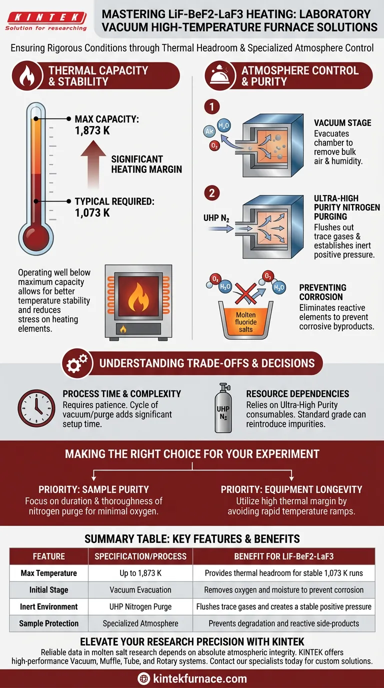 How does a laboratory vacuum high-temperature furnace maintain conditions for LiF-BeF2-LaF3? Expert Atmosphere Control Visual Guide