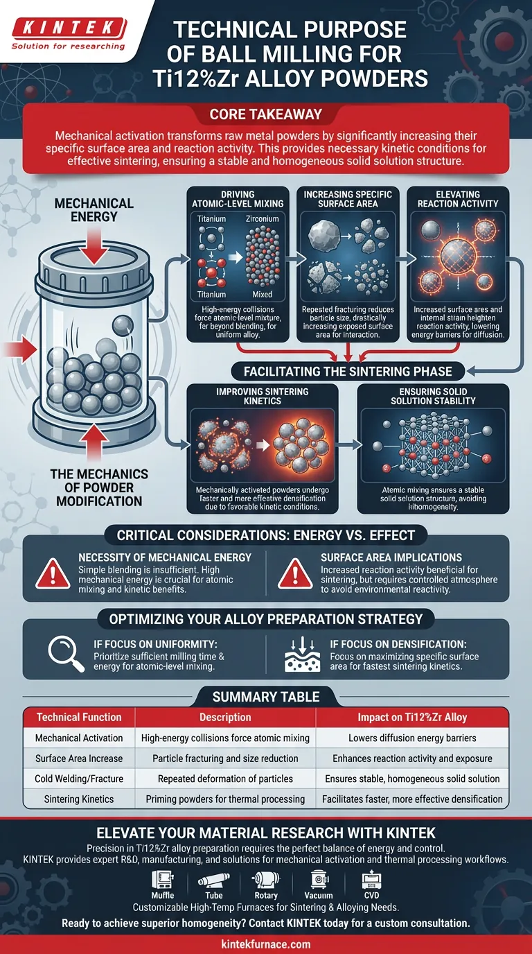 球磨法制备 Ti12%Zr 的技术目的是什么？掌握机械活化与合金化 图解指南