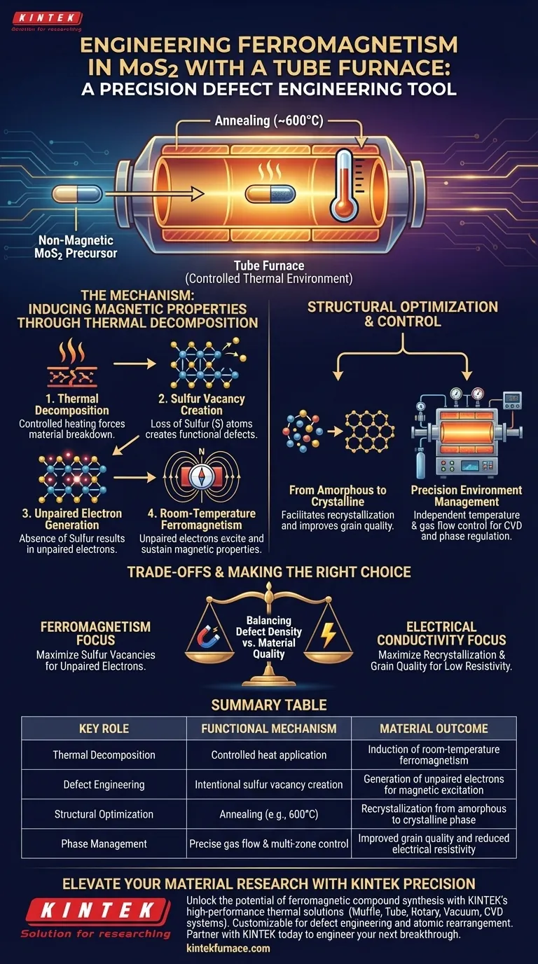 강자성 MoS2 준비에서 튜브 퍼니스의 역할은 무엇인가요? 결함 공학 및 자성 마스터하기 시각적 가이드