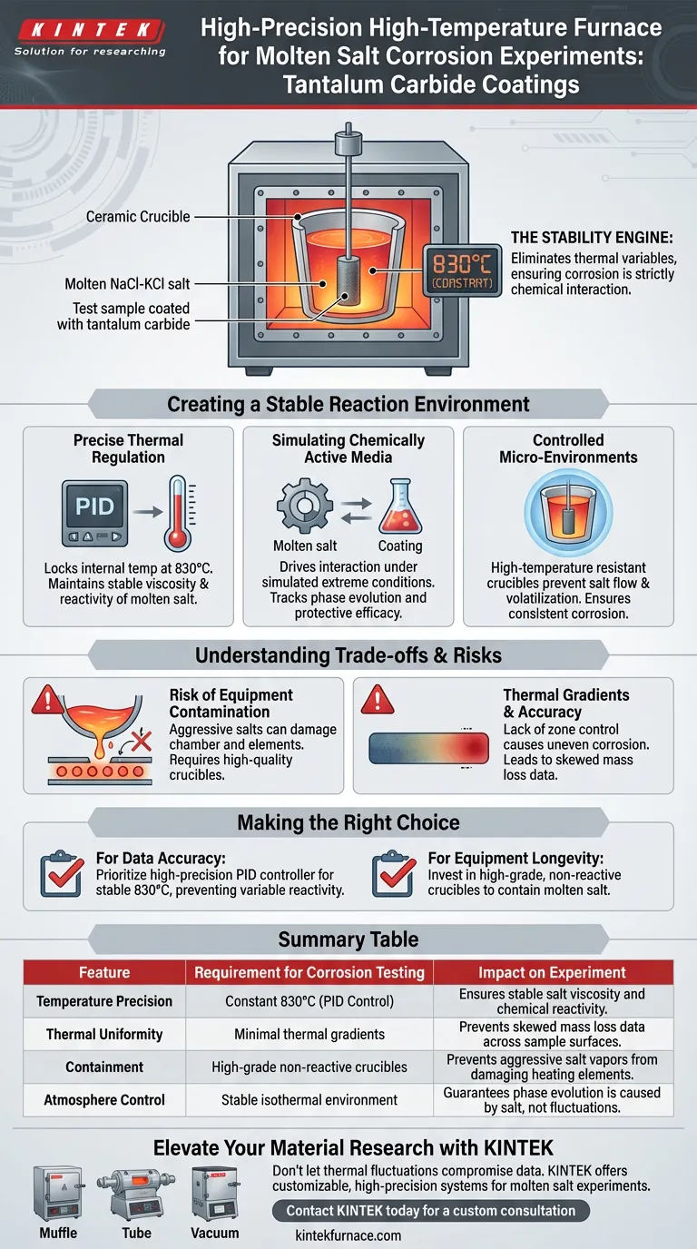¿Cómo se utiliza un horno de resistencia a alta temperatura en experimentos de corrosión con sales fundidas? Lograr una estabilidad de precisión Guía Visual