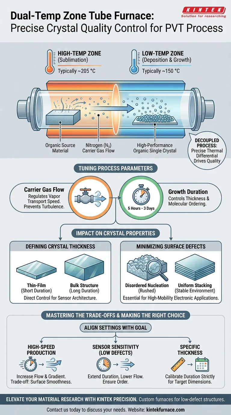 Como um forno tubular de zona de dupla temperatura controla a qualidade do cristal? Domine a PVT para Cristais Orgânicos Únicos Guia Visual