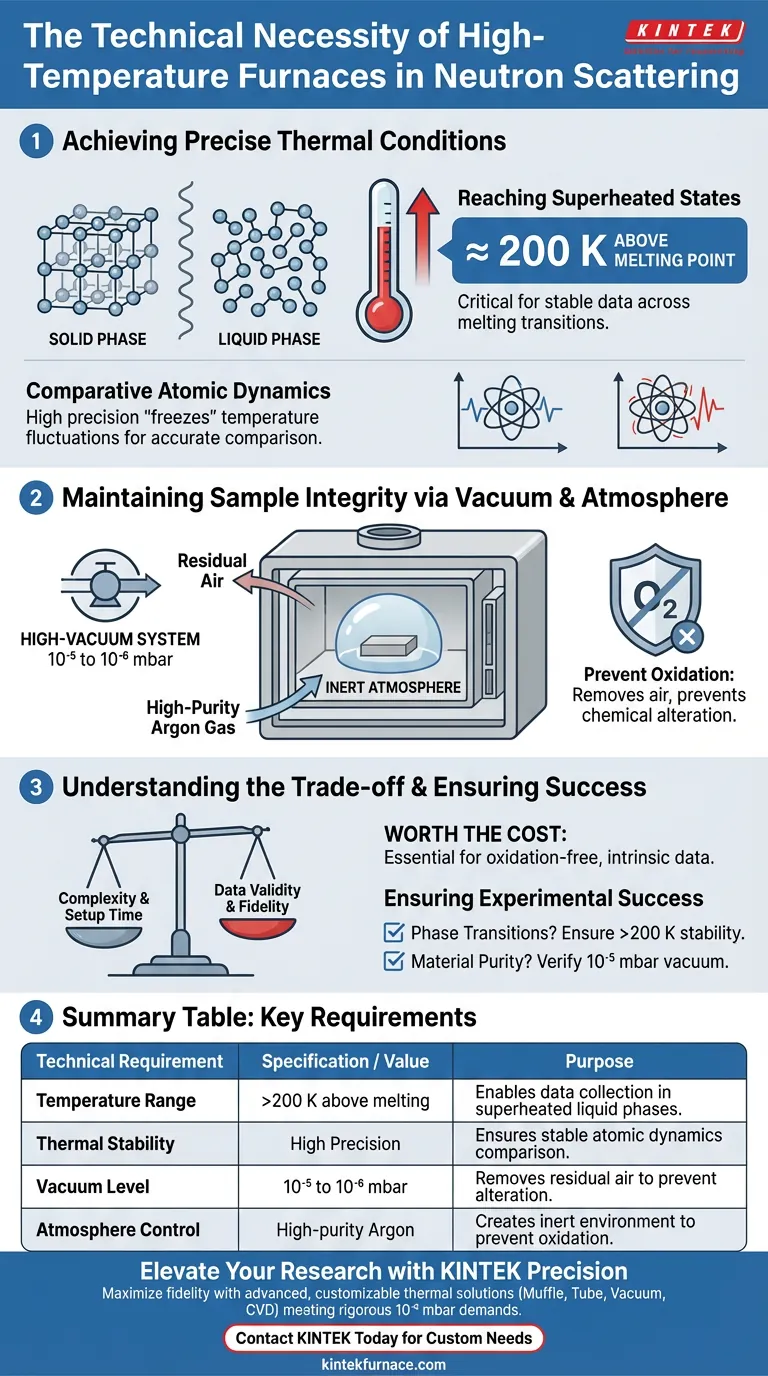使用高温炉进行中子散射的必要性是什么？确保样品完整性。 图解指南