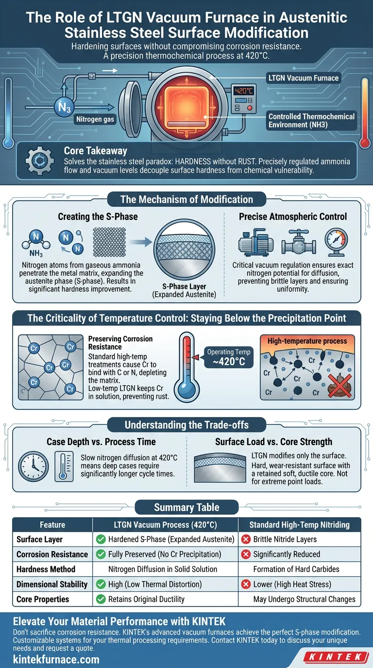 Qual o papel de um forno a vácuo LTGN na modificação de aço inoxidável? Domine o endurecimento superficial da Fase S. Guia Visual