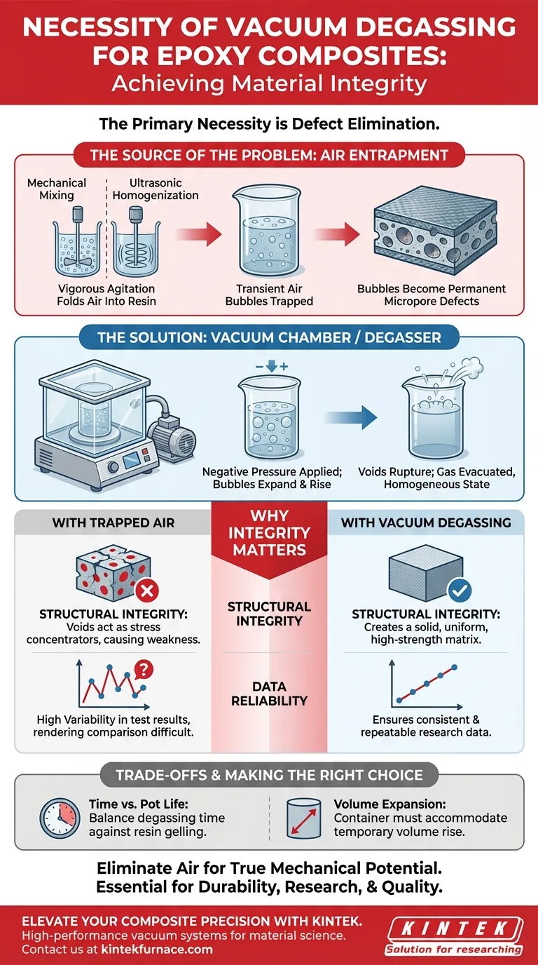 ¿Cuál es la necesidad de usar una cámara de vacío antes de curar la epoxi? Elimine defectos para una integridad superior del material Guía Visual