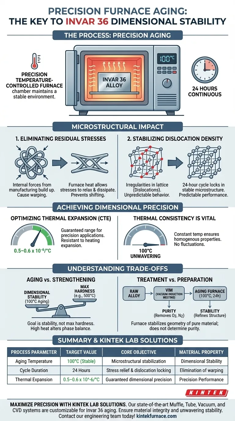 精密控温炉如何实现因瓦36的长期时效处理？ 图解指南