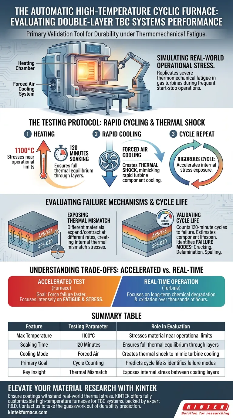 ¿Qué papel juega un horno cíclico automático de alta temperatura en la evaluación de sistemas TBC? Valide la durabilidad ahora. Guía Visual