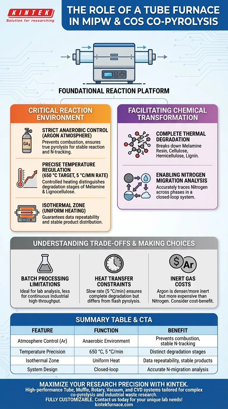 管式炉在MIPW和COS共热解中扮演什么角色？解锁精确的热转化处理 图解指南
