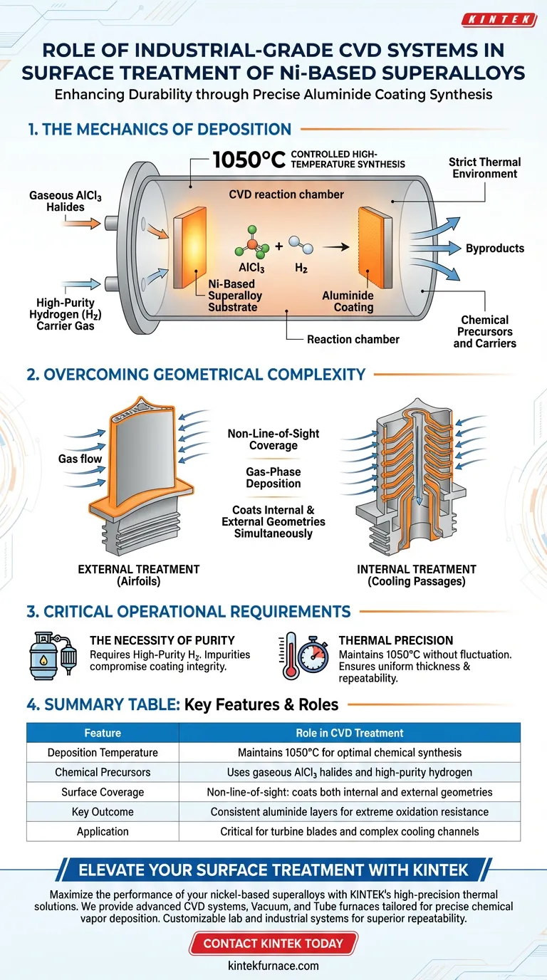 工业级化学气相沉积（CVD）系统在镍基高温合金中扮演什么角色？通过精确涂层增强耐用性 图解指南