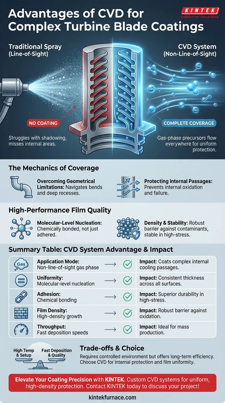 ¿Cuál es la ventaja de usar un sistema CVD para recubrir álabes de turbina? Domina geometrías complejas con facilidad Guía Visual