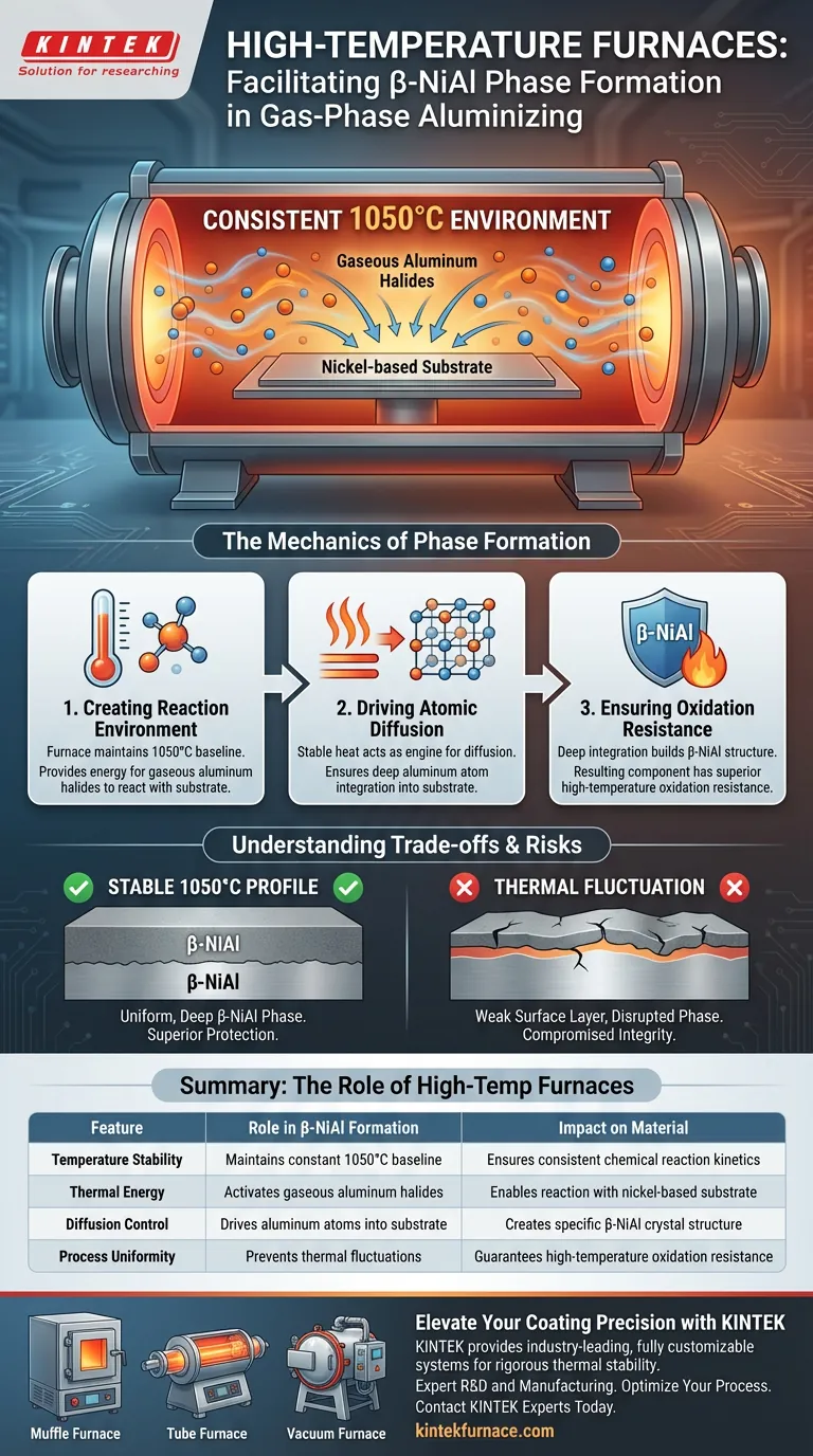 Wie erleichtern Hochtemperaturöfen bei der gasphasenbasierten Aluminisierung die Bildung der β-NiAl-Phase? Visuelle Anleitung