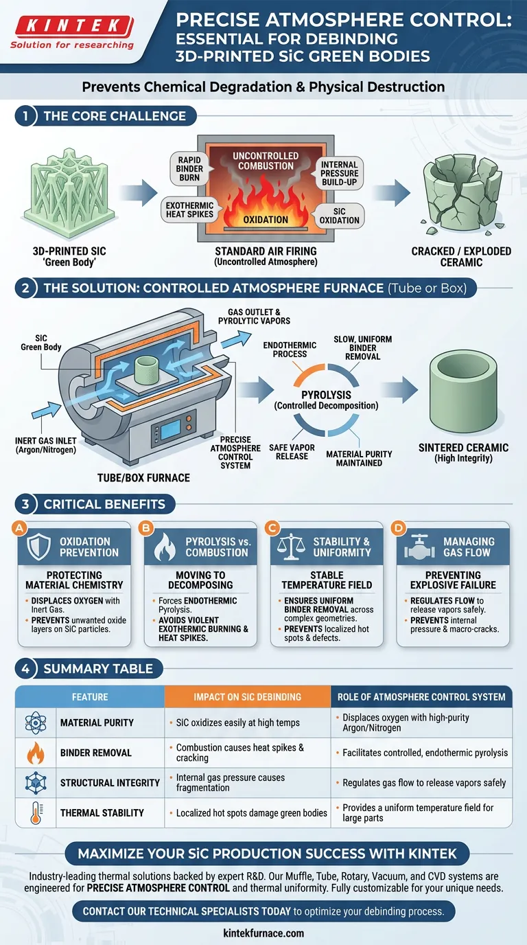 Por que é necessário um forno tubular ou forno de caixa com controle de atmosfera para a desaglomeração de SiC? Garanta a Integridade Estrutural Guia Visual