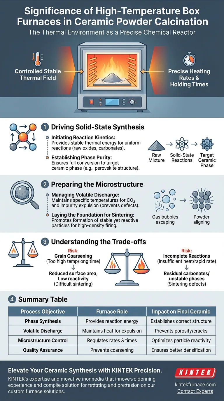 Qual é a importância do ambiente térmico na calcinação? Obtenha Fases Cerâmicas Puras com a KINTEK Guia Visual