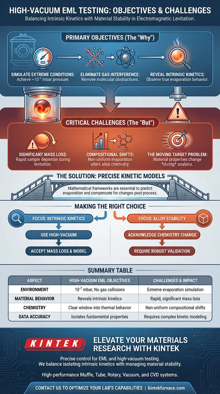 Quais são os objetivos e desafios primários do uso de condições de alto vácuo para testes EML? Domine a cinética de materiais Guia Visual