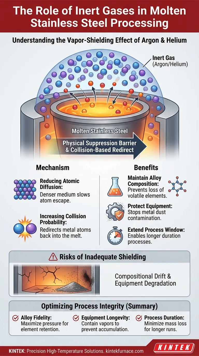 溶融ステンレス鋼の処理において、アルゴンやヘリウムなどの不活性ガスはどのような役割を果たしますか？合金組成の強化 ビジュアルガイド