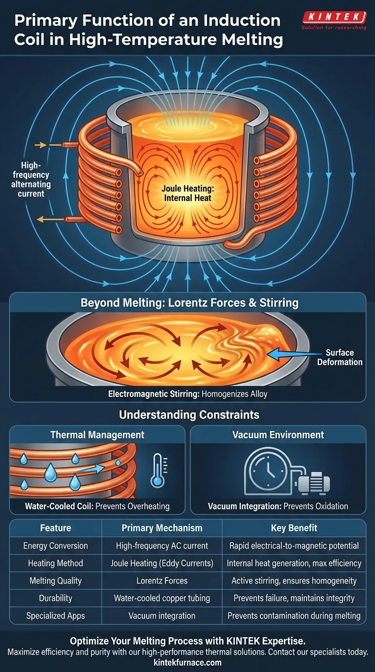 Qual é a principal função de uma bobina de indução? Dominando a Conversão de Energia Eletromagnética para Fusão Rápida de Metais Guia Visual