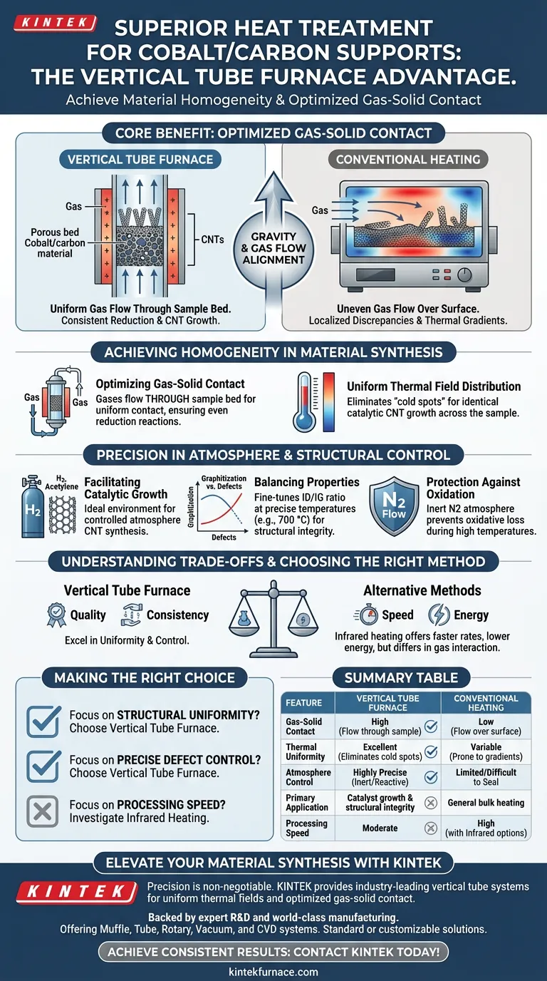 Quais são os benefícios de usar um forno tubular vertical? Desbloqueie Homogeneidade Superior para Suportes de Cobalto/Carbono Guia Visual