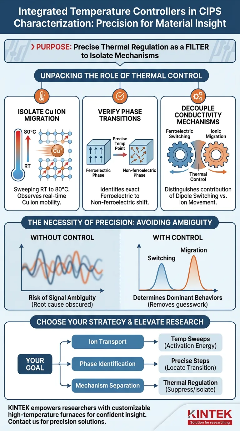 使用集成温度控制器对 CuInP2S6 进行电学表征的目的是什么？掌握 CIPS 电学表征 图解指南