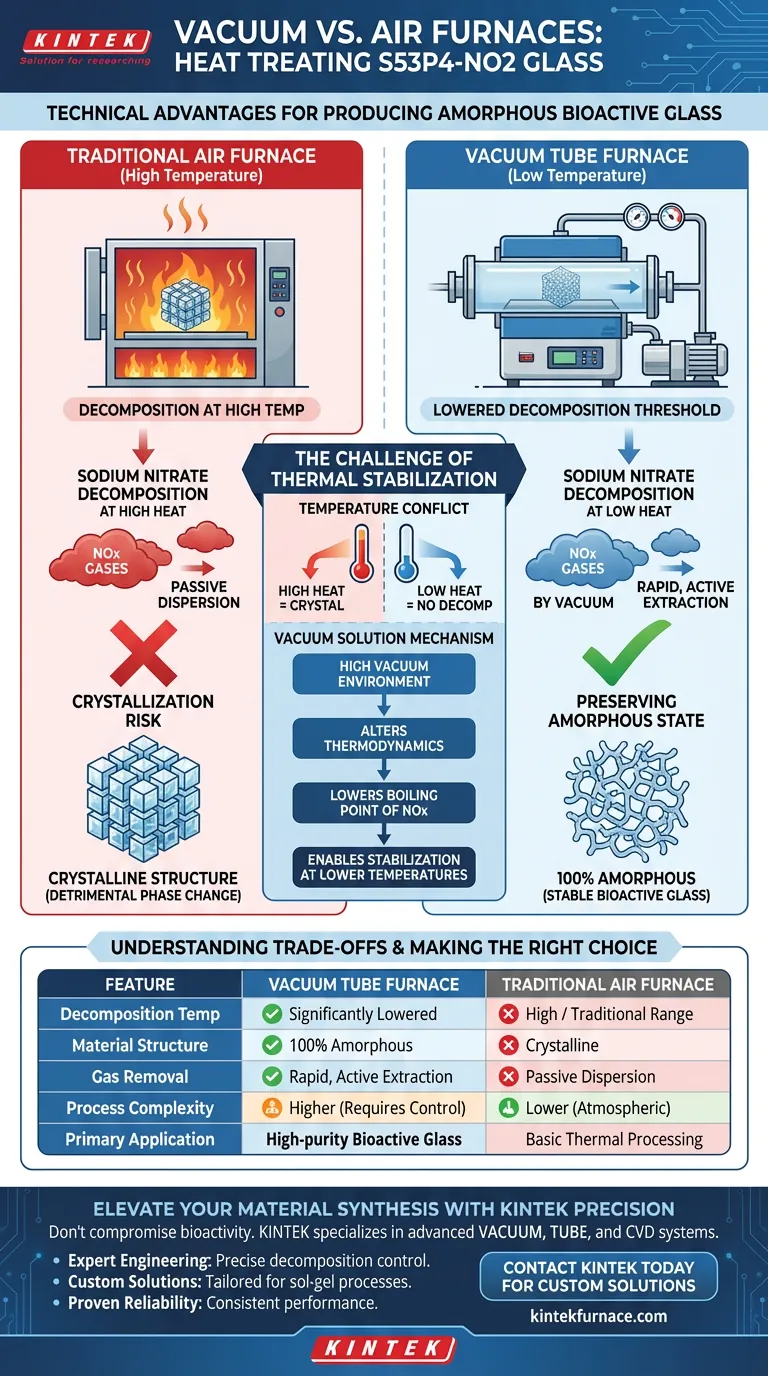 Каковы технические преимущества использования вакуумной трубчатой печи для стекла S53P4-NO2? Достижение 100% аморфных результатов Визуальное руководство