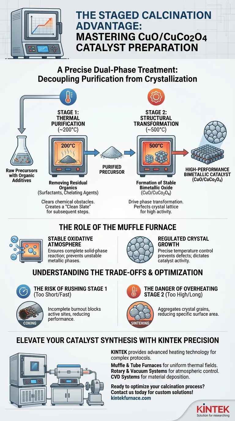在马弗炉中进行分段煅烧工艺在制备 CuO/CuCo2O4 催化剂中起什么作用？ 图解指南