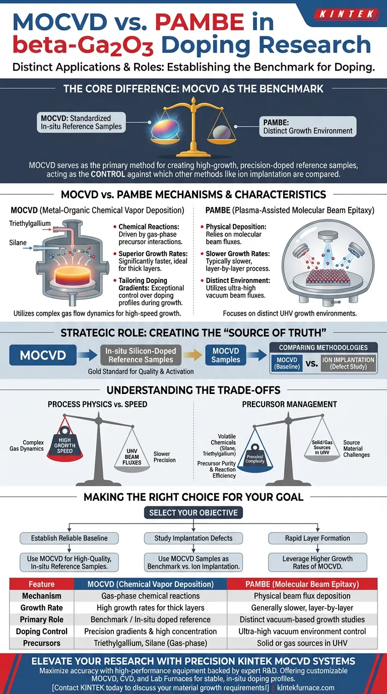 MOCVD vs. PAMBE en el dopaje de beta-Ga2O3: ¿Qué sistema es el mejor para tu investigación? Guía Visual