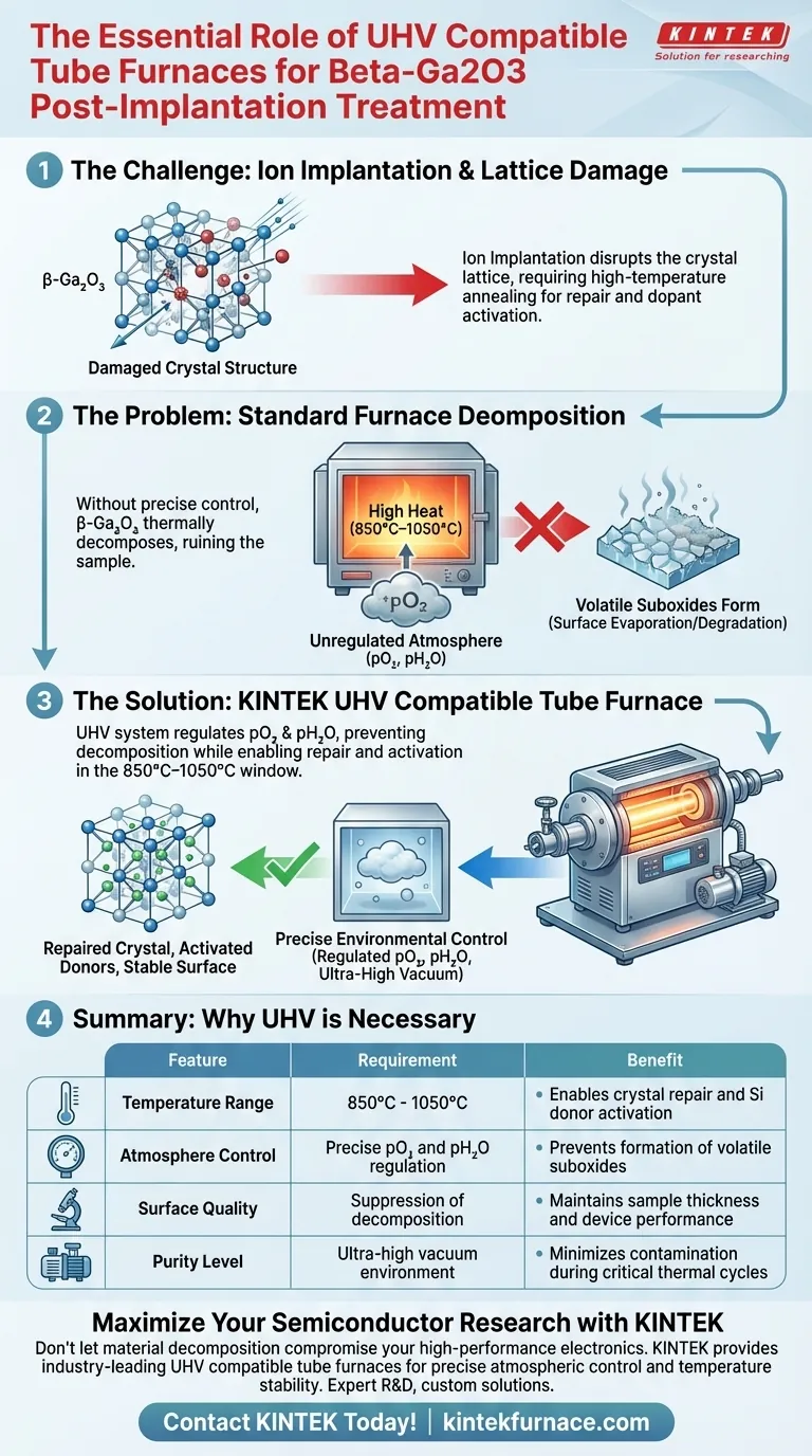 Почему для бета-оксида галлия (beta-Ga2O3) необходима трубчатая печь, совместимая со сверхвысоким вакуумом (СВВ)? Защитите целостность вашего полупроводника Визуальное руководство