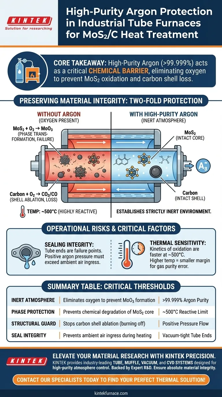 What is the purpose of a high-purity argon protection system in a tube furnace? Safeguard MoS2/C Material Integrity Visual Guide