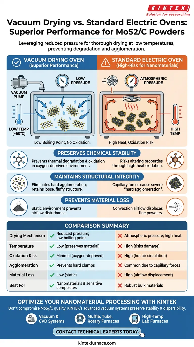 Comment une étuve de séchage sous vide offre-t-elle des performances supérieures pour les poudres de MoS2/C ? Préserver la pureté et la nanostructure Guide Visuel