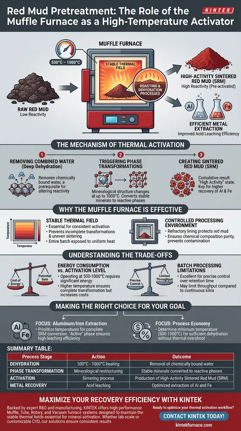 赤泥预处理中马弗炉的主要作用是什么？通过高温活化解锁金属提取 图解指南