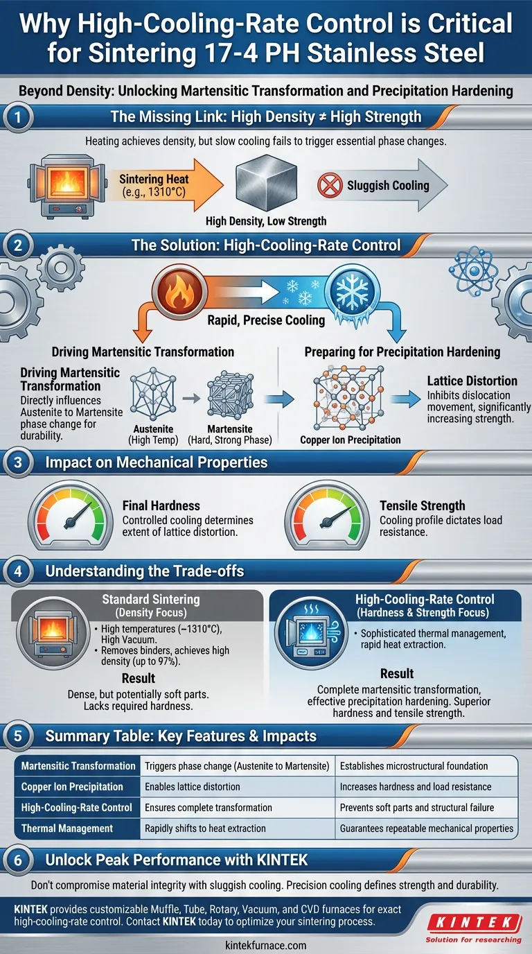 为什么烧结设备需要对 17-4 PH 进行高冷却速率控制？精通您的冶金知识 图解指南