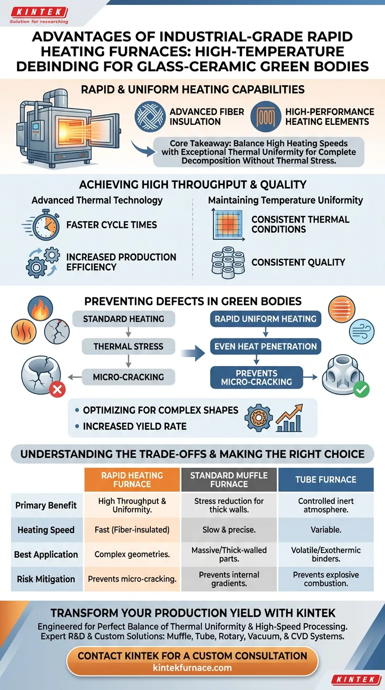Quais são as vantagens de usar um forno de aquecimento rápido de grau industrial? Maximize a Eficiência de Desaglomeração de Vidro-Cerâmica Guia Visual