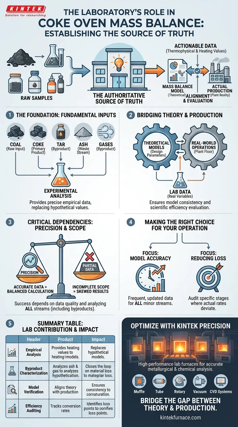 在确定焦炉运行的物料衡算时，实验室设施扮演着什么角色？提高效率。 图解指南