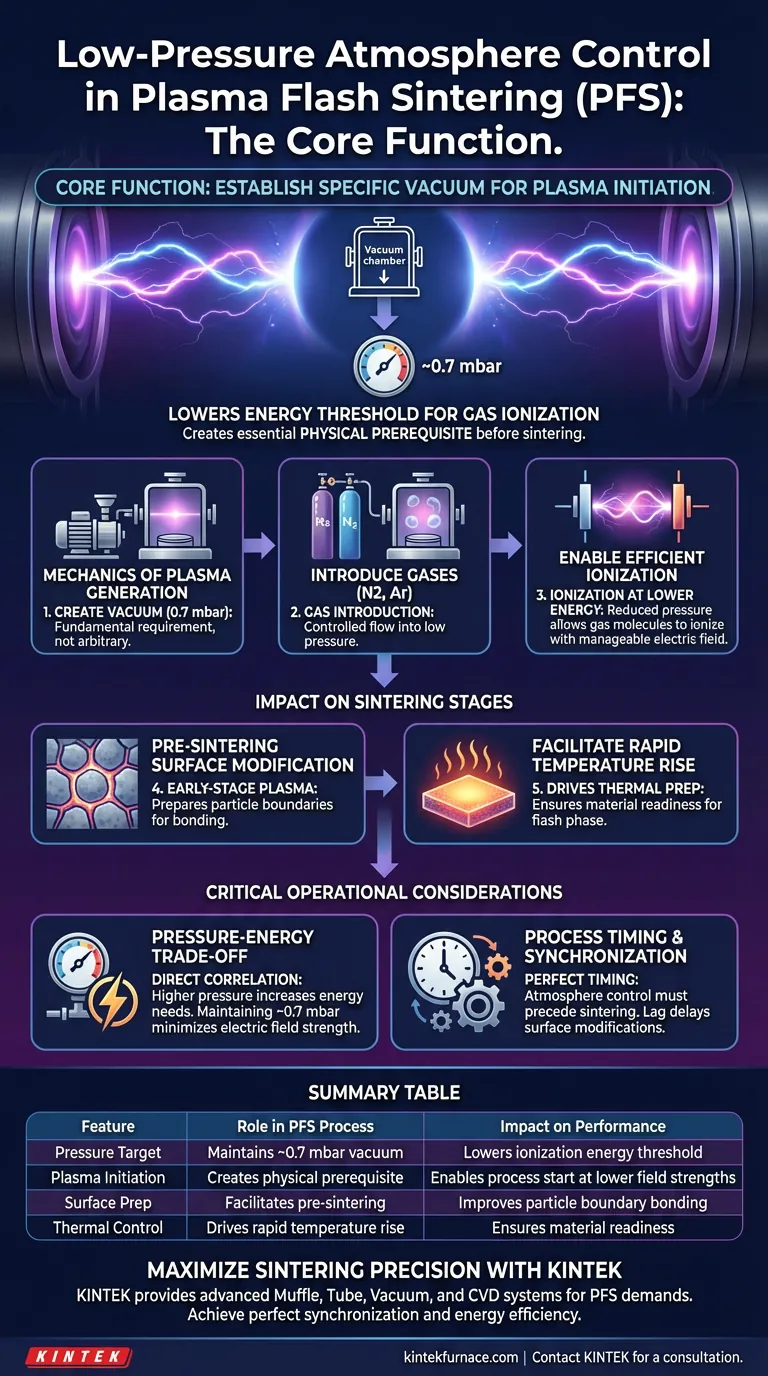 PFS 中低压气氛控制的核心功能是什么？实现高效等离子体生成 图解指南