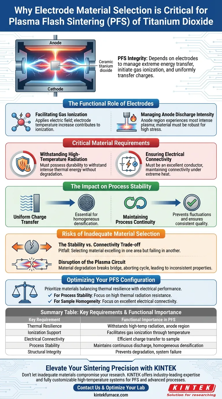 为什么电极材料的选择对于二氧化钛样品的等离子闪烧结（PFS）至关重要？ 图解指南