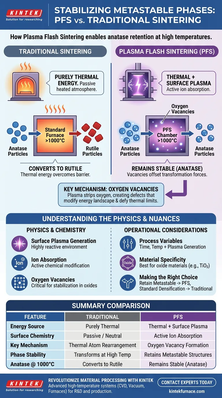 Como o equipamento de Sinterização por Flash de Plasma (PFS) permite a estabilização de fases metaestáveis? Desafie os Limites Térmicos Guia Visual