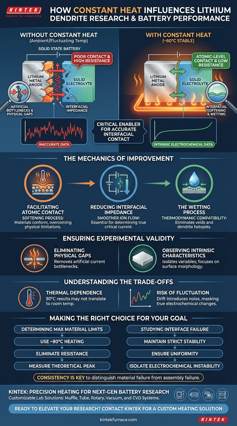 일정한 온도 가열 장치가 배터리 성능에 어떤 영향을 미칩니까? 리튬 덴드라이트 연구 정확도 향상 시각적 가이드