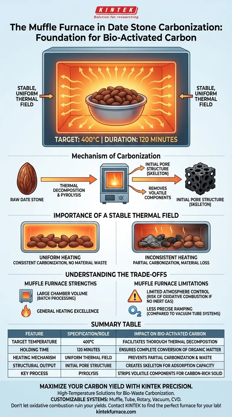 马弗炉在枣核碳化中的作用是什么？优化您的生物活性炭生产 图解指南
