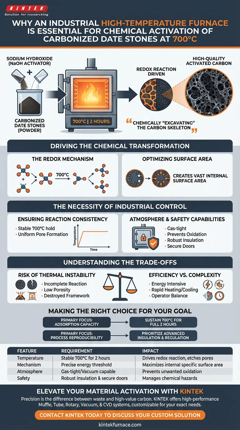 化学活化为何需要工业高温炉？实现碳的700°C精确控制 图解指南