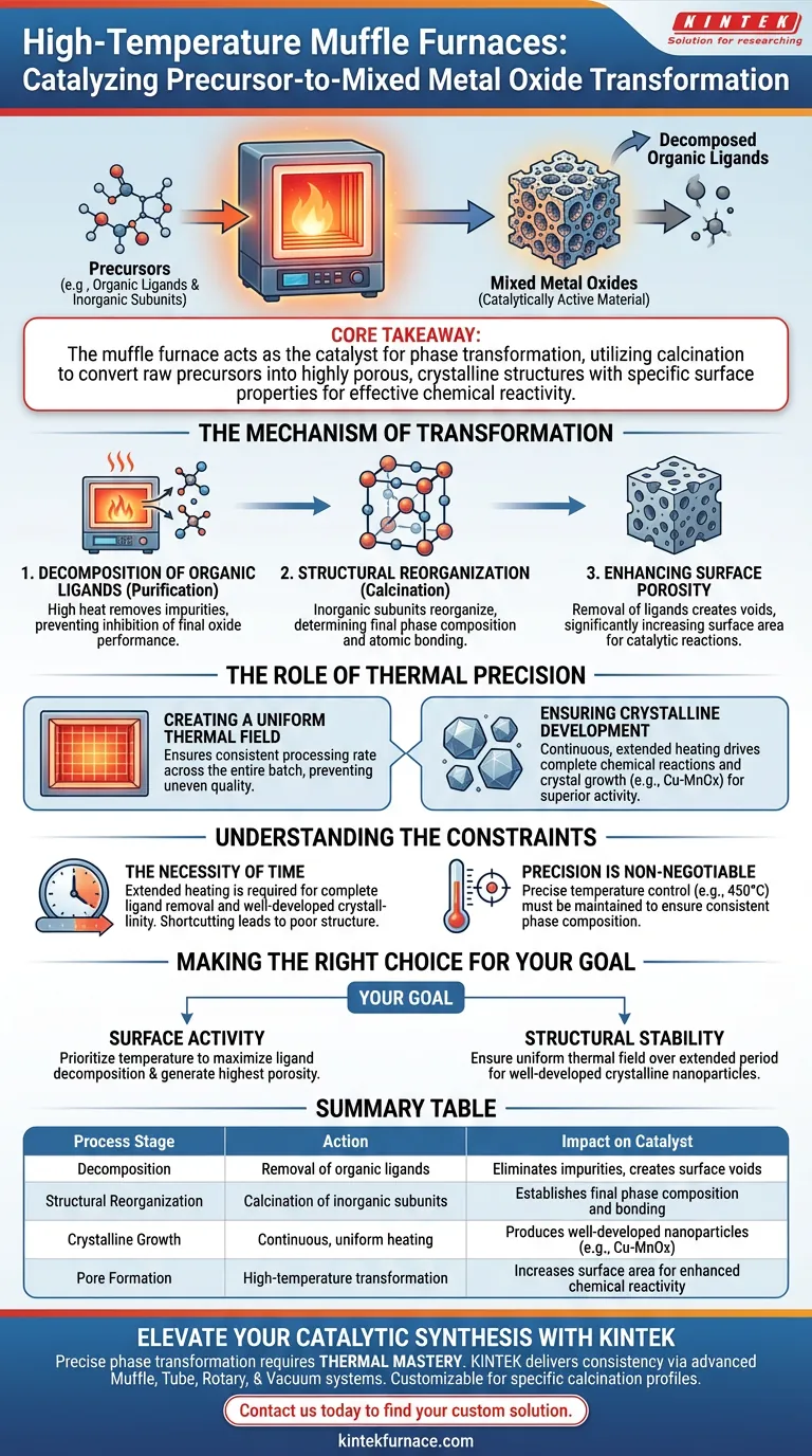 高温马弗炉如何促进前驱体的转化？释放催化潜能 图解指南