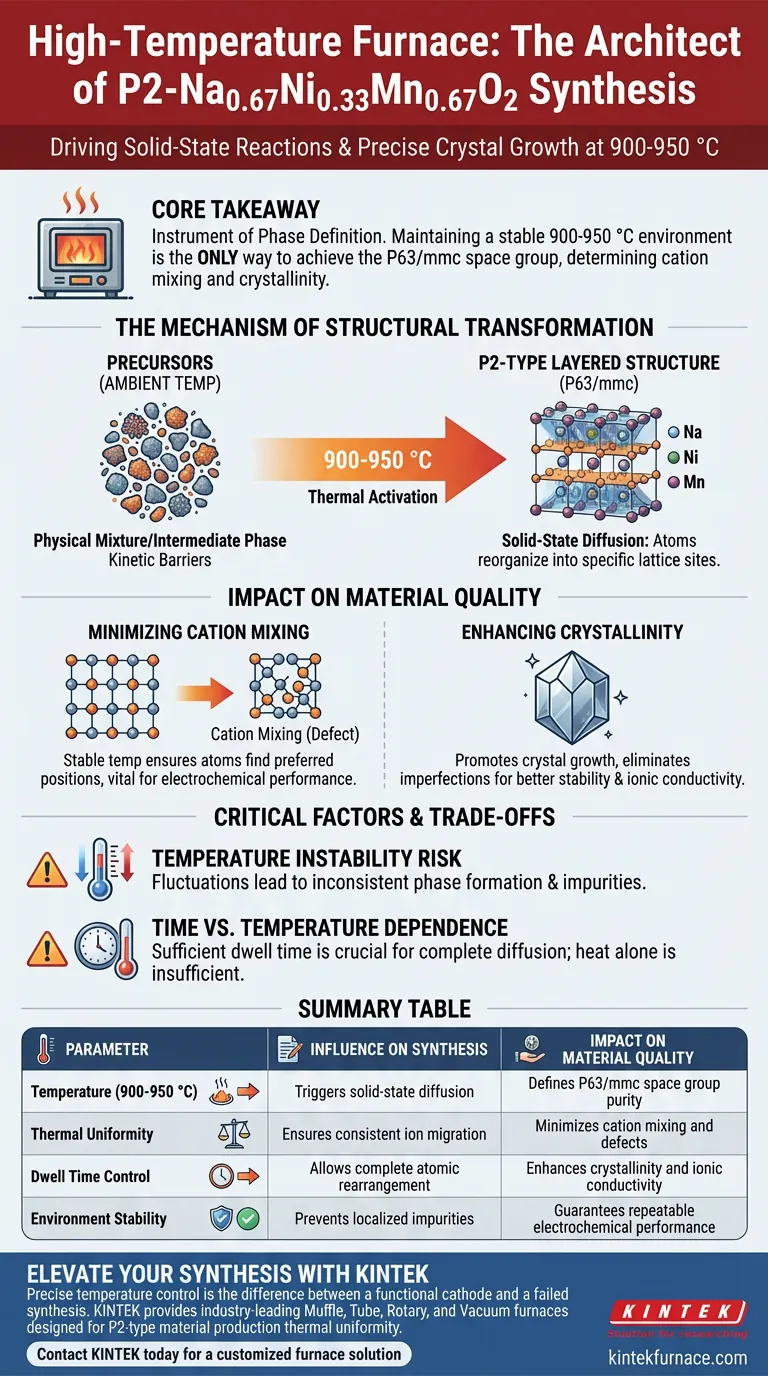 Какова роль муфельной печи в синтезе P2-Na0.67Ni0.33Mn0.67O2? Ключ к высокопроизводительным катодам Визуальное руководство