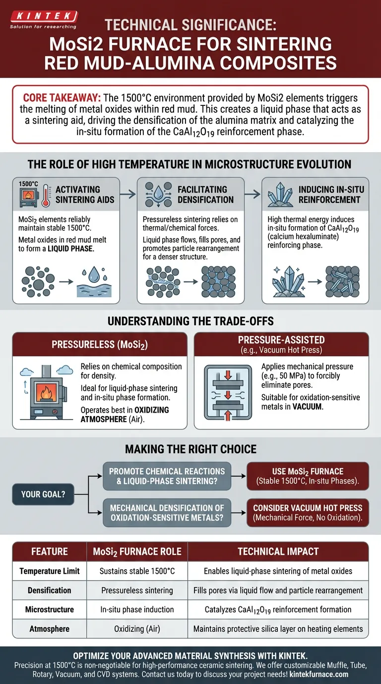 赤泥-氧化铝烧结用MoSi2炉的技术意义是什么？实现高密度复合材料 图解指南