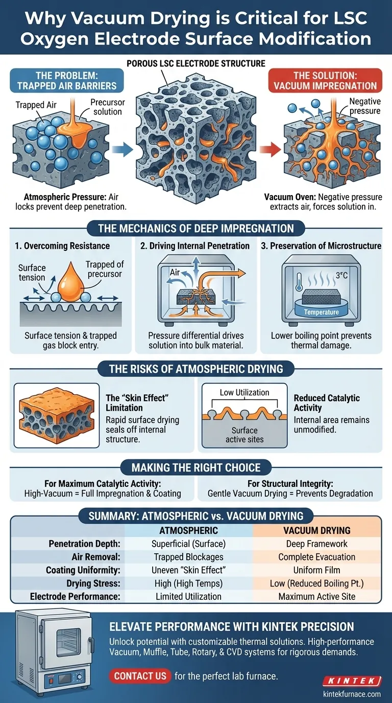 Por que o uso de uma estufa de secagem a vácuo é fundamental na modificação de eletrodos de oxigênio LSC? Alcançar Impregnação Profunda Guia Visual