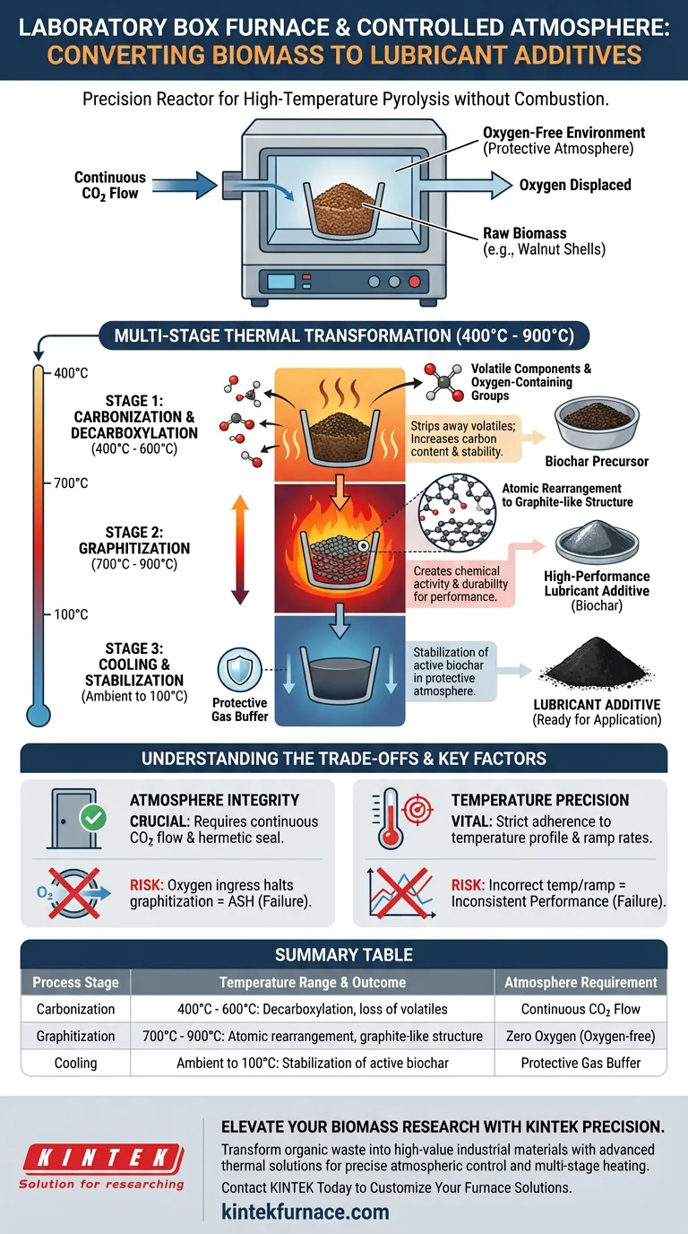 Wie wird ein Labor-Boxofen mit kontrollierter Atmosphäre für die Biomasseumwandlung verwendet? Engineering Biochar Additives Visuelle Anleitung