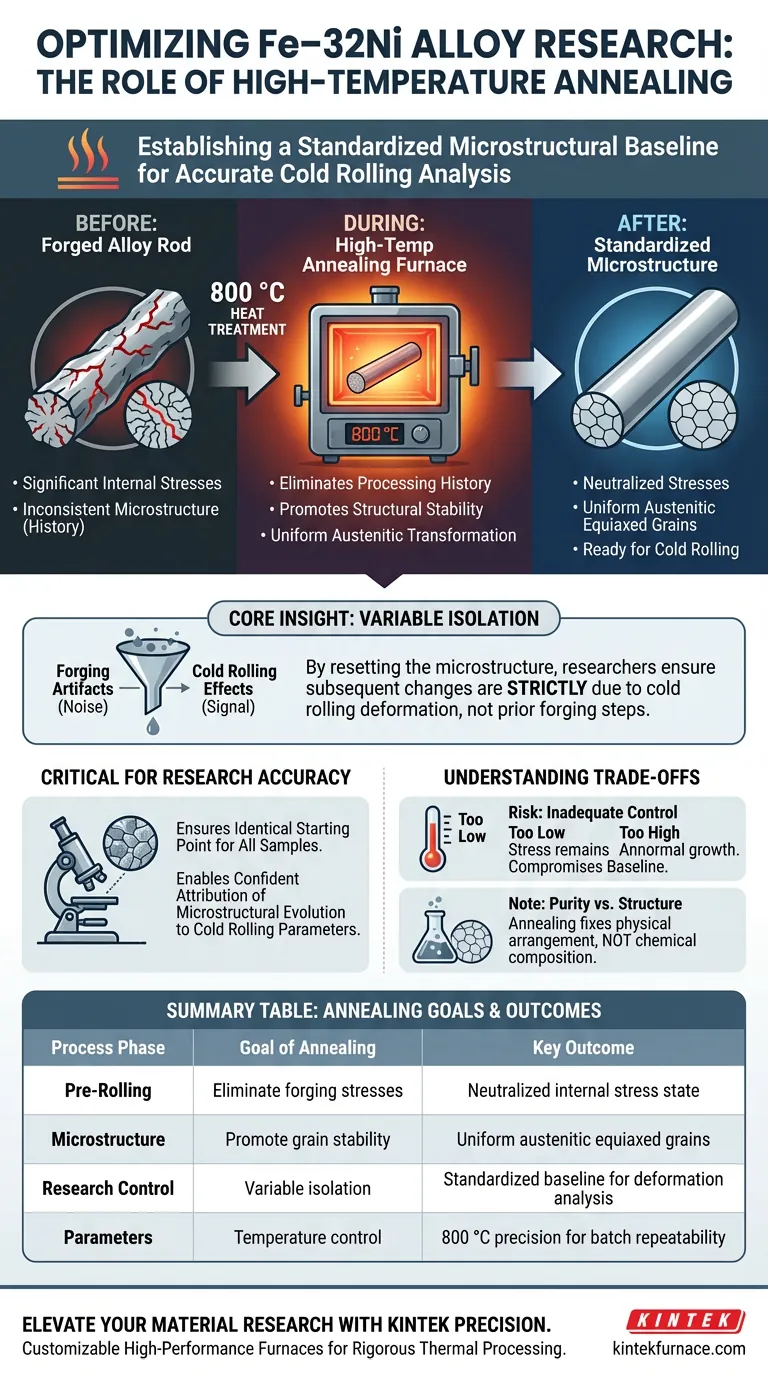 Por que usar um forno de recozimento de alta temperatura para tratamento térmico da liga Fe–32Ni? Alcançar consistência microestrutural Guia Visual