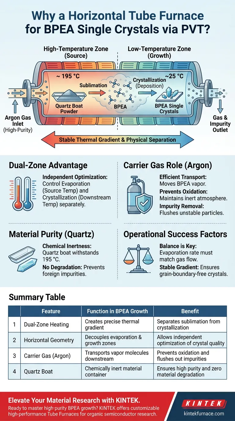 Почему для роста BPEA используется горизонтальная трубчатая печь? Освоение транспорта в физической фазе для монокристаллов Визуальное руководство