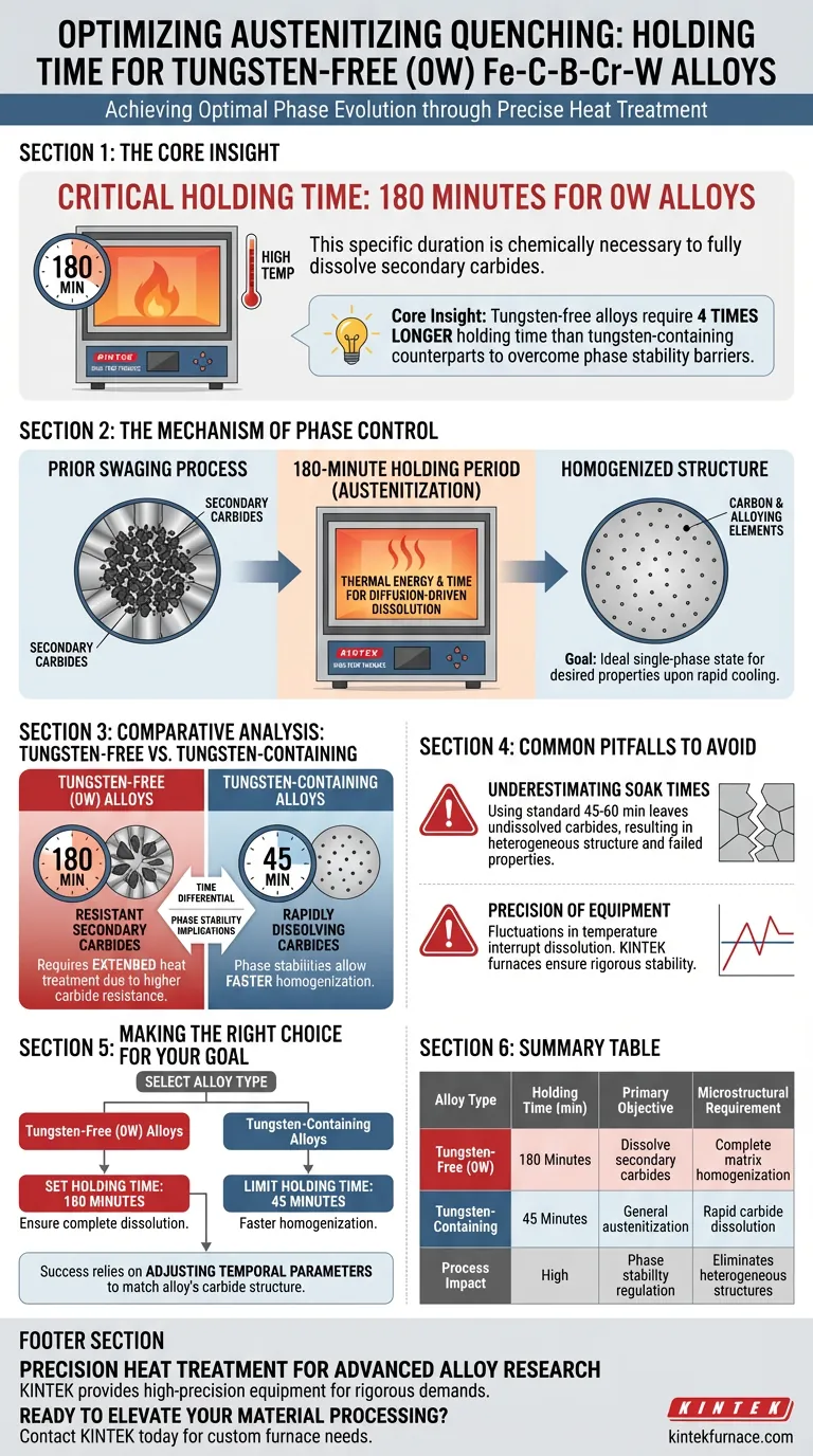 高温炉中的保温时间如何影响 0W Fe-C-B-Cr-W 合金？优化相溶解 图解指南
