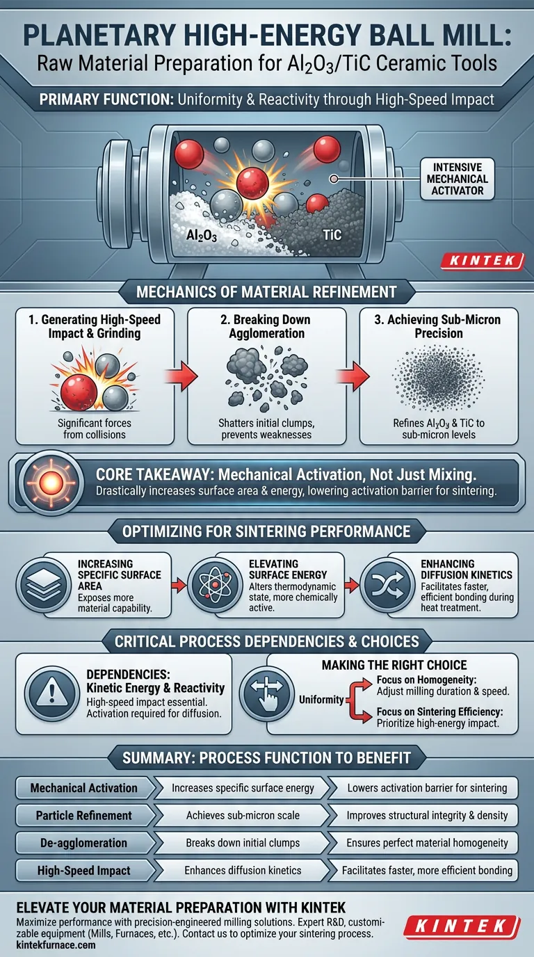 Al2O3/TiC 陶瓷中的行星式高能球磨机有什么作用？今天就实现亚微米级精度 图解指南